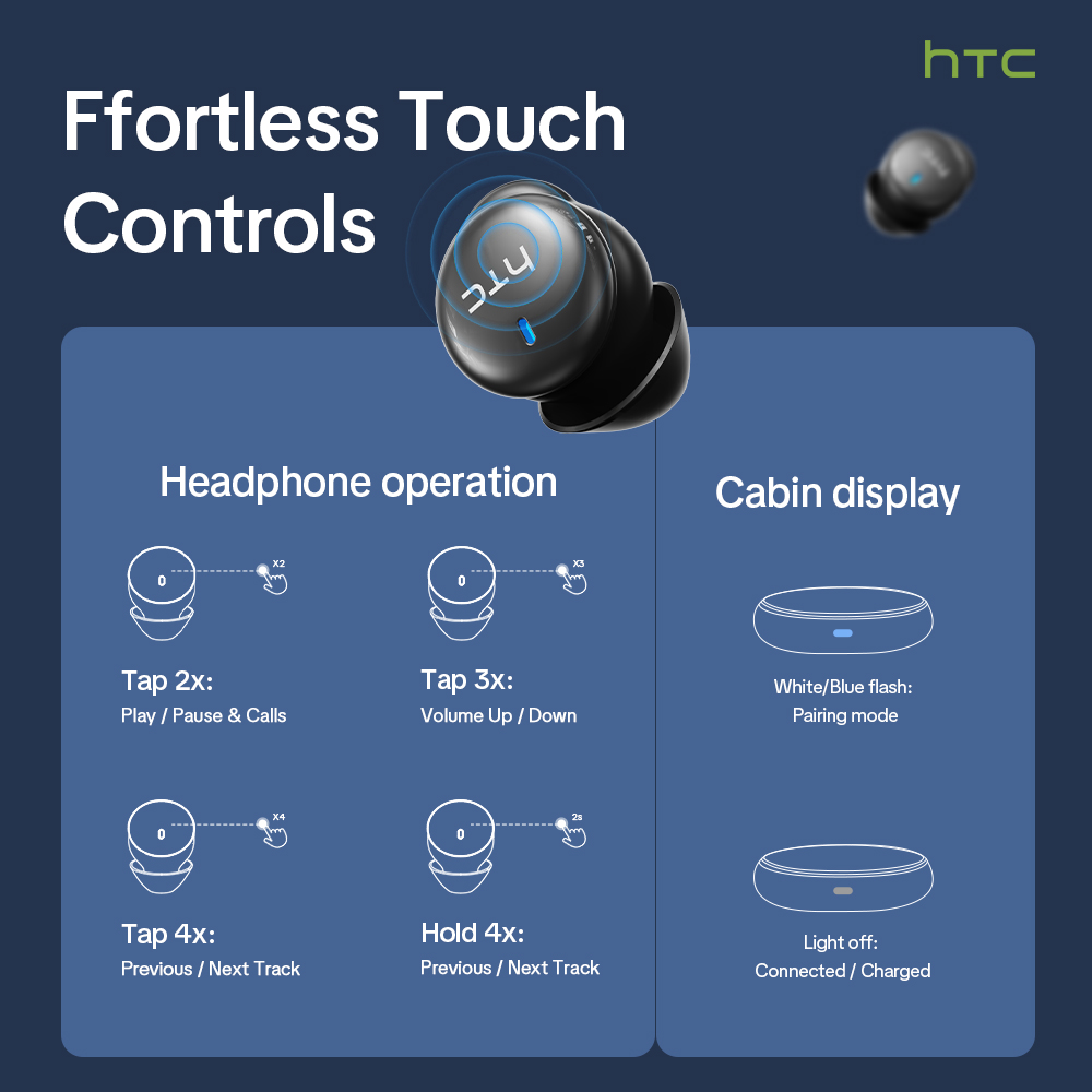 HTC NE92 Wireless Bluetooth 6. - Phone Cases 评论和价格